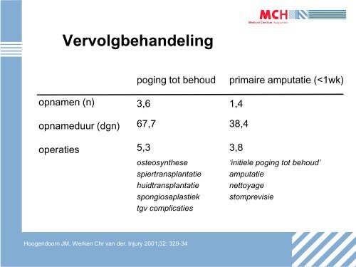 Weke delen letsel - Traumanight