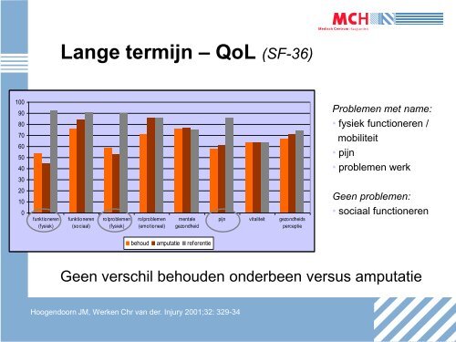 Weke delen letsel - Traumanight