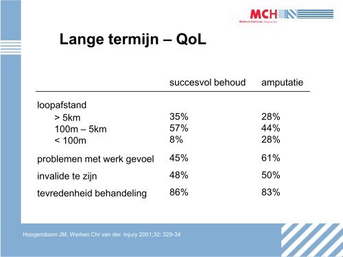 Weke delen letsel - Traumanight