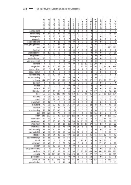 Lexical variation in aggregate perspective