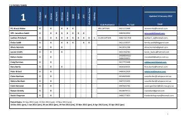 Patrol Operations Manual  - Thirroul Surf Club