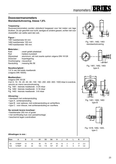 manometers nederlands - Eriks