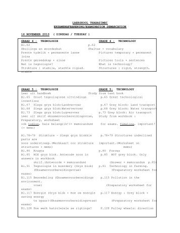 laerskool thabazimbi eksamenafbakening/examination demarcation ...