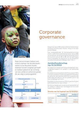 Download de Corporate Governance 2012 (pdf) - Sibelga