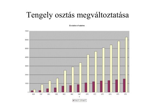 Információ megjelenítés Tufte szabályai