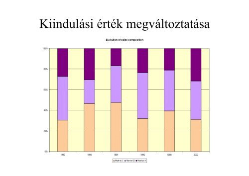 Információ megjelenítés Tufte szabályai