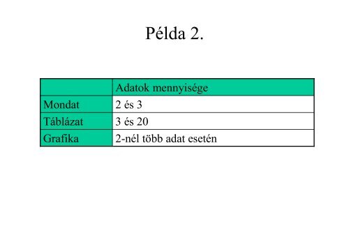 Információ megjelenítés Tufte szabályai