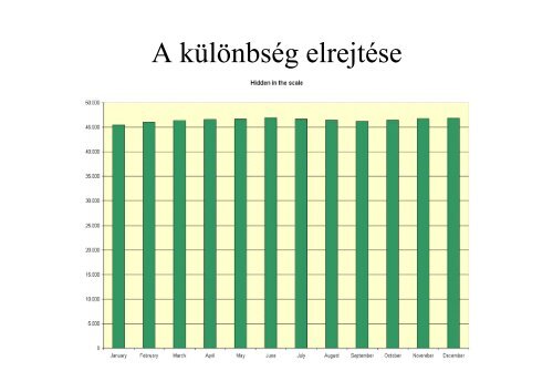 Információ megjelenítés Tufte szabályai