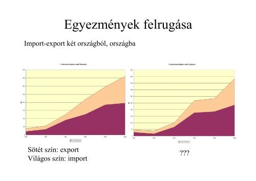 Információ megjelenítés Tufte szabályai