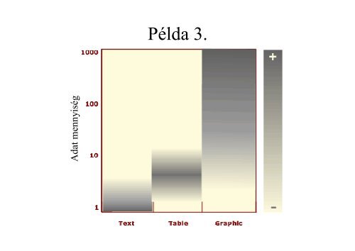 Információ megjelenítés Tufte szabályai