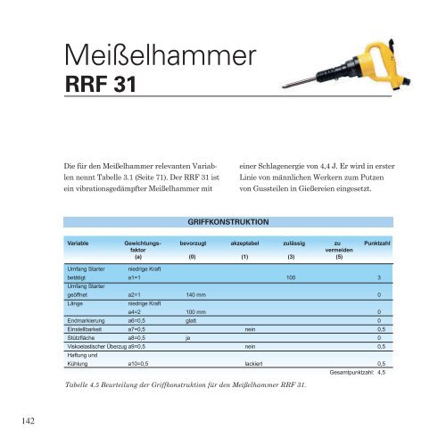 Ergonomie bei Handwerkzeugen - BUCK - Industrieservice