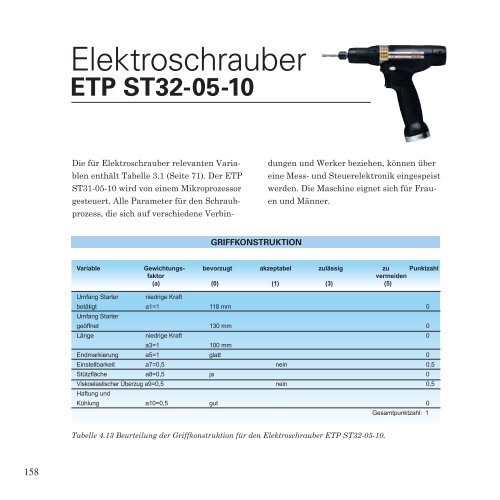 Ergonomie bei Handwerkzeugen - BUCK - Industrieservice