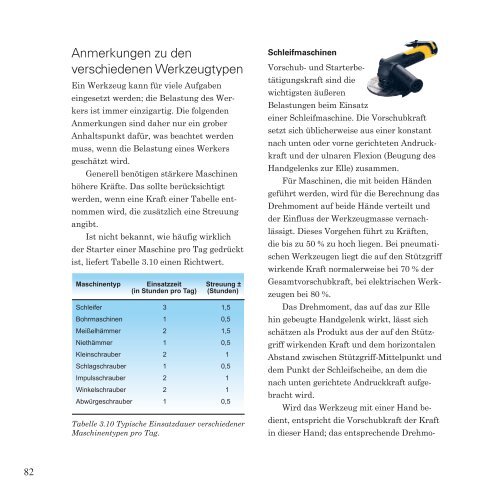 Ergonomie bei Handwerkzeugen - BUCK - Industrieservice