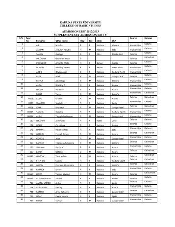 Admission List 5 - Kaduna State University