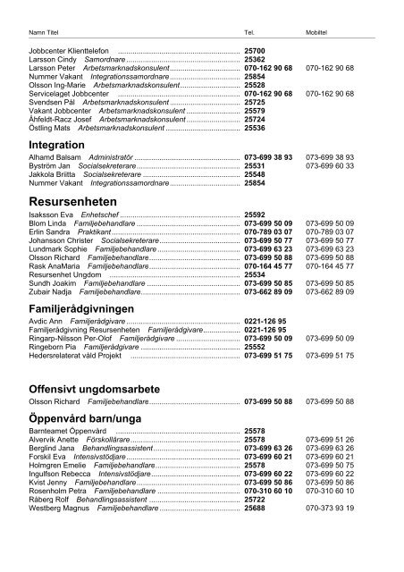 Telefonlista a-ö (pdf 236 kB, nytt fönster) - Västra Mälardalens ...