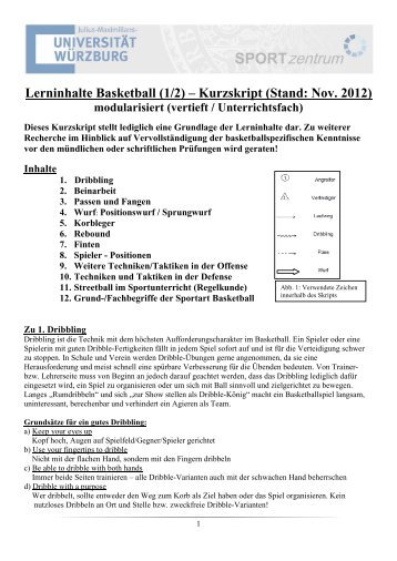 Lerninhalte Basketball (1/2) – Kurzskript (Stand ... - WueCampus2