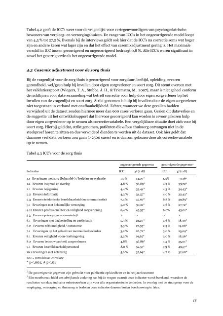 Meetverantwoording cliëntgebonden indicatoren ... - Zichtbare Zorg