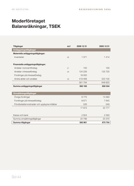 Ladda ner årsredovisning (PDF) - Novestra