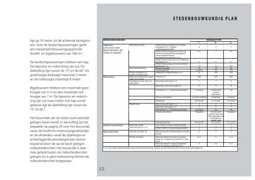 beeldkwaliteitsplan berghem zuid - Gemeente Oss