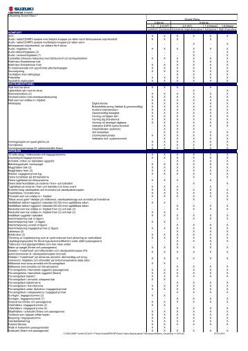 Uppdaterad 111215 Utrustning Grand Vitara * 1.6 2.4 (AT ... - Suzuki