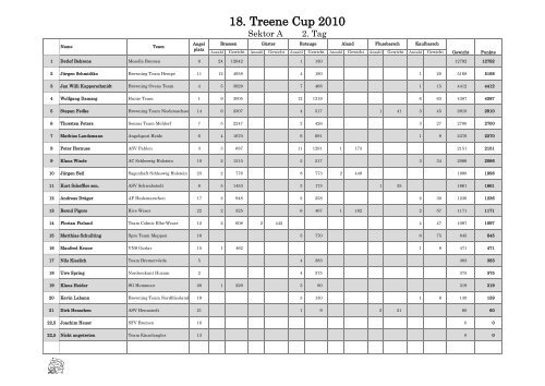 18. Treene Cup 2010 - ASV Hennstedt