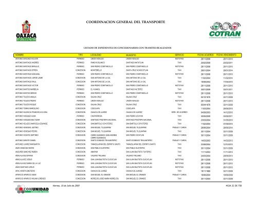 conc_contramites_estado_unienlace 2009-1.pdf - Transparencia