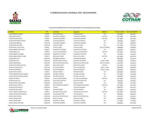 conc_contramites_estado_unienlace 2009-1.pdf - Transparencia