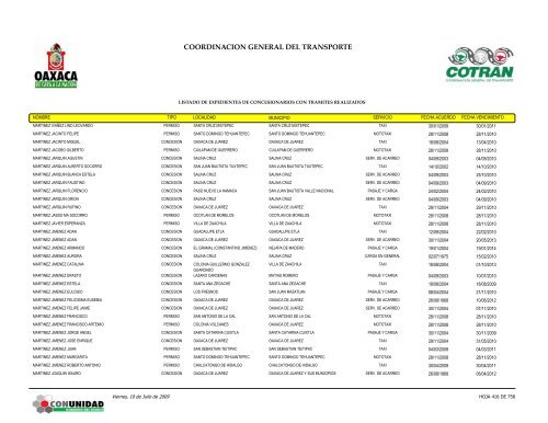 conc_contramites_estado_unienlace 2009-1.pdf - Transparencia