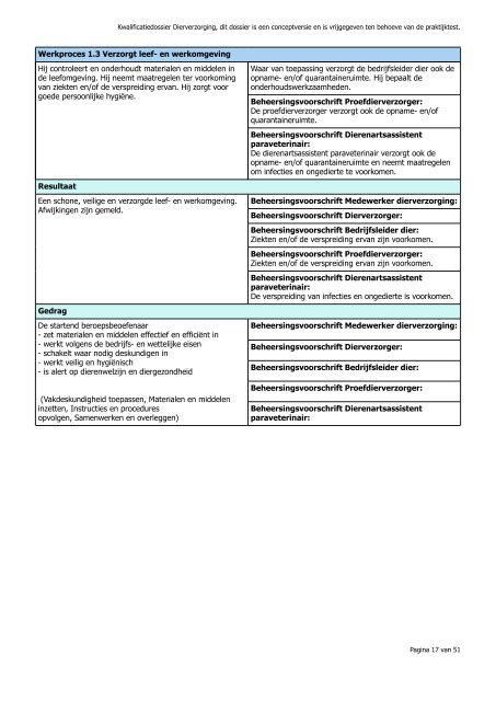 Kwalificatiedossier MBO: Dierverzorging Profiel(en):