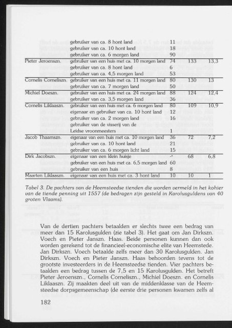 eerlijk eden - Historische Vereniging Heemstede-Bennebroek