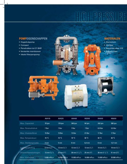 Download Webversie PDF (5mb) - Holland Air Pumps