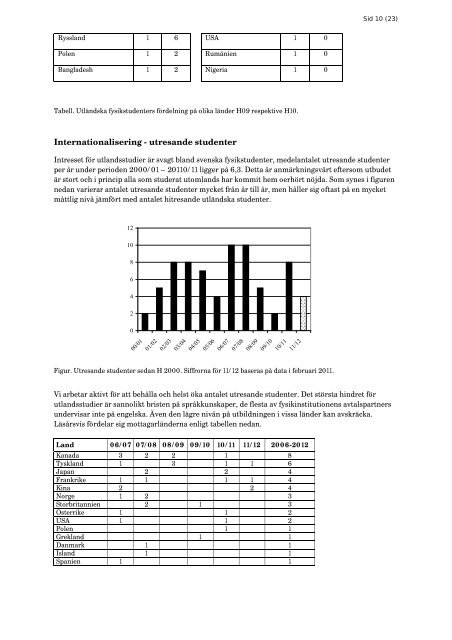 Fysik - Teknisk-naturvetenskaplig fakultet - Umeå universitet