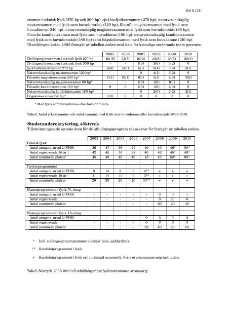 Fysik - Teknisk-naturvetenskaplig fakultet - Umeå universitet