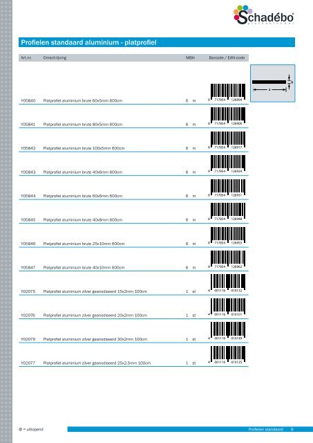 Profielen standaard - catalogus deel 1 - Schadebo