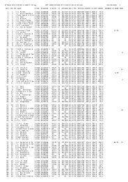 UITSLAG AFD.9 KRING 1 VANUIT Chimay MET 11965 DUIVEN OP ...