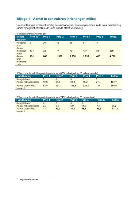 Uitvoeringsprogramma Integrale Handhaving Purmerend 2012