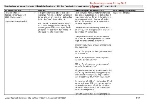 Byplanudvalget 15-05-2013 - Protokol med bilag - Lyngby Taarbæk ...