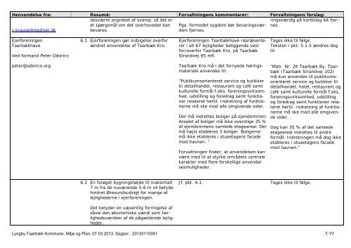 Byplanudvalget 15-05-2013 - Protokol med bilag - Lyngby Taarbæk ...