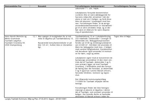Byplanudvalget 15-05-2013 - Protokol med bilag - Lyngby Taarbæk ...