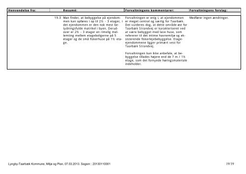Byplanudvalget 15-05-2013 - Protokol med bilag - Lyngby Taarbæk ...