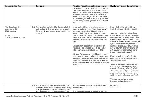 Byplanudvalget 15-05-2013 - Protokol med bilag - Lyngby Taarbæk ...