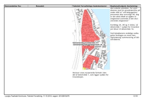 Byplanudvalget 15-05-2013 - Protokol med bilag - Lyngby Taarbæk ...