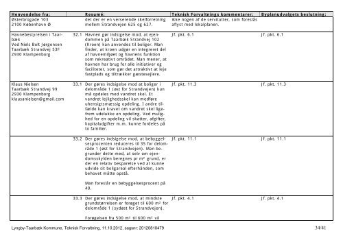 Byplanudvalget 15-05-2013 - Protokol med bilag - Lyngby Taarbæk ...