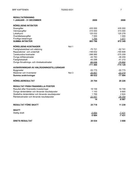 Brf Kaptenen ÅRSREDOVISNING Bostadsrättsföreningen KAPTENEN