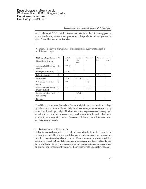 Verdeling van verantwoordelijkheid als het fout gaat - Portill.nl