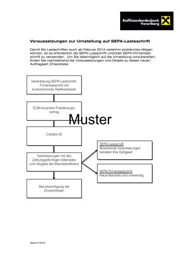 Checkliste Sepa-Lastschrift Firmenlastschrift