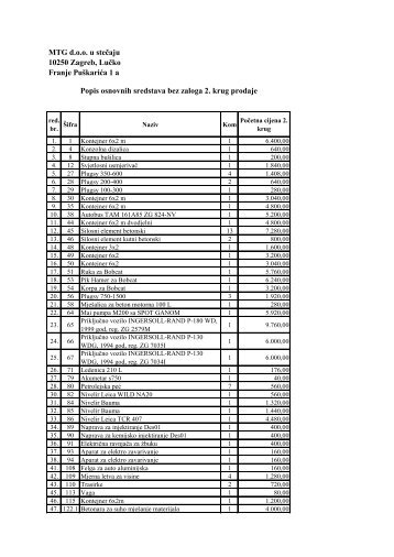 mtg d.o.o. u stečaju - bez zaloga 2. krug.pdf