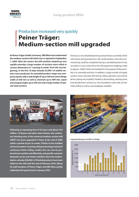 LONG PRODUCTS BULLETIN - SMS Meer GmbH