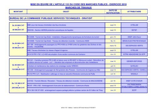 OBJET - Conseil Général des Alpes-Maritimes