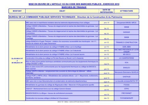 OBJET - Conseil Général des Alpes-Maritimes